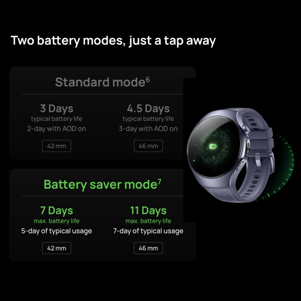 Huawei Watch 5 46mm - BeyTrend 