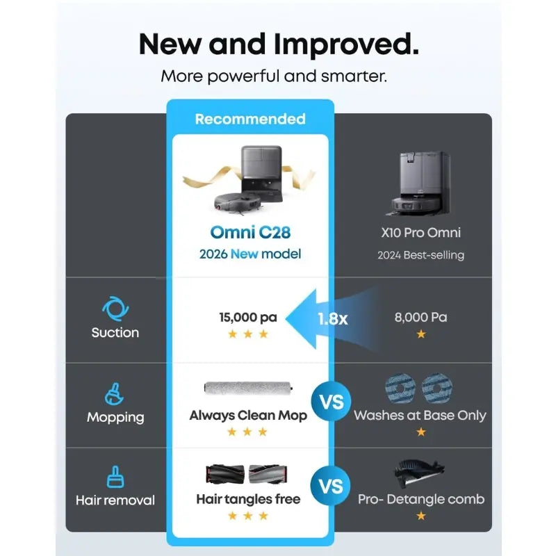 eufy Robot Vacuum Omni C28 - product image 2